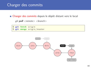 Charger des commits
Charger des commits depuis le dépôt distant vers le local
git pull remote branch
$ g i t fetch o r i g i n
$ g i t merge o r i g i n / master
82ea19 cd27e1 98173c
ab716e 716ea4
origin/master
masterHEAD
masterHEAD
44
 