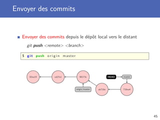 Envoyer des commits
Envoyer des commits depuis le dépôt local vers le distant
git push remote branch
$ g i t push o r i g i n master
82ea19 cd27e1 98173c
ab716e 716ea4origin/master
masterHEAD
45
 
