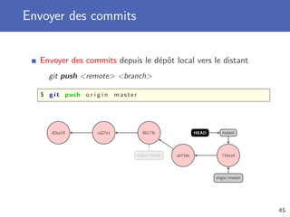 Envoyer des commits
Envoyer des commits depuis le dépôt local vers le distant
git push remote branch
$ g i t push o r i g i n master
82ea19 cd27e1 98173c
ab716e 716ea4origin/master
origin/master
masterHEAD
45
 