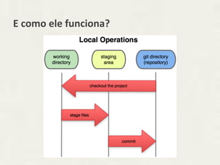 E como ele funciona?
 