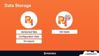 26	
  
Data Storage
Versioned files
Configuration data
Git objects
Git repos
 