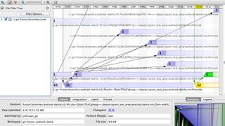 37	
  
Revision Graph
 