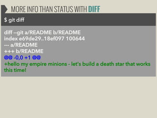 MORE INFO THAN STATUS WITH DIFF
$ git diff
diff --git a/README b/README
index e69de29..18ef097 100644
--- a/README
+++ b/README
@@ -0,0 +1 @@
+hello my empire minions - let's build a death star that works
this time!

 