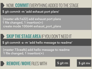NOW, COMMIT EVERYTHING ADDED TO THE STAGE
$ git commit -m 'add exhaust port plans’
[master e8c1e22] add exhaust port plans
1 file changed, 1 insertion(+)
create mode 100644 exhaust_port_plans

SKIP THE STAGE AREA IF YOU DON’T NEED IT
$ git commit -a -m 'add hello message to readme’
[master 73ceaf6] add hello message to readme
1 file changed, 1 insertion(+)

REMOVE/MOVE FILES WITH

$ git rm

$ git mv

 