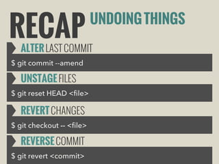 RECAP

UNDOING THINGS

ALTER LAST COMMIT

$ git commit --amend

UNSTAGE FILES
$ git reset HEAD <file>

REVERT CHANGES
$ git checkout -- <file>

REVERSE COMMIT
$ git revert <commit>

 