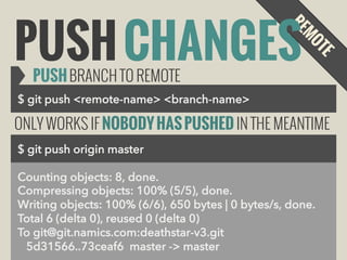 PUSH CHANGES
PUSH BRANCH TO REMOTE

$ git push <remote-name> <branch-name>

ONLY WORKS IF NOBODY HAS PUSHED IN THE MEANTIME
$ git push origin master
Counting objects: 8, done.
Compressing objects: 100% (5/5), done.
Writing objects: 100% (6/6), 650 bytes | 0 bytes/s, done.
Total 6 (delta 0), reused 0 (delta 0)
To git@git.namics.com:deathstar-v3.git
5d31566..73ceaf6 master -> master

 