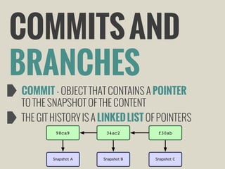 COMMITS AND
BRANCHES

COMMIT - OBJECT THAT CONTAINS A POINTER
TO THE SNAPSHOT OF THE CONTENT
THE GIT HISTORY IS A LINKED LIST OF POINTERS
98ca9

34ac2

f30ab

Snapshot A

Snapshot B

Snapshot C

 