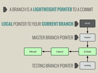 A BRANCH IS A LIGHTWEIGHT POINTER TO A COMMIT
LOCAL POINTER TO YOUR CURRENT BRANCH
MASTER BRANCH POINTER
98ca9

34ac2

TESTING BRANCH POINTER

HEAD

master

f30ab

testing

 
