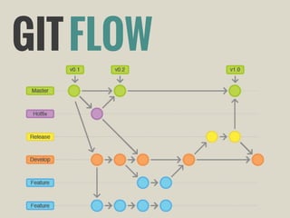 GIT FLOW

 