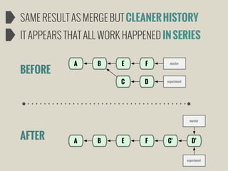 SAME RESULT AS MERGE BUT CLEANER HISTORY
IT APPEARS THAT ALL WORK HAPPENED IN SERIES
B

E

F

master

C

BEFORE

A

D

experiment

master

AFTER

A

B

E

F

C'

D'
experiment

 