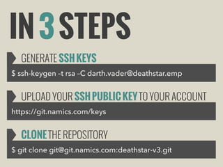 IN 3 STEPS
GENERATE SSH KEYS
$ ssh-keygen –t rsa –C darth.vader@deathstar.emp

UPLOAD YOUR SSH PUBLIC KEY TO YOUR ACCOUNT
https://git.namics.com/keys

CLONE THE REPOSITORY
$ git clone git@git.namics.com:deathstar-v3.git

 