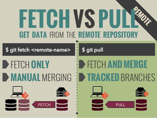 Git - Get Ready To Use It
