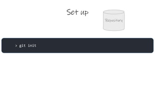 Set up
Repository
> git init
 