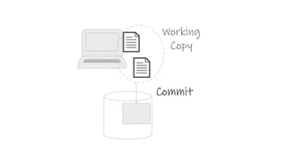 Working
Copy
Commit
 