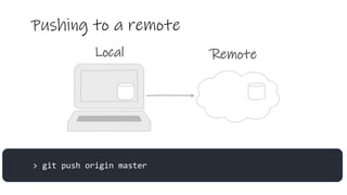Local Remote
Pushing to a remote
> git push origin master
 