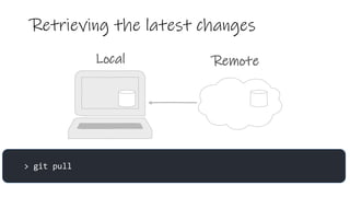 Retrieving the latest changes
Local Remote
> git pull
 
