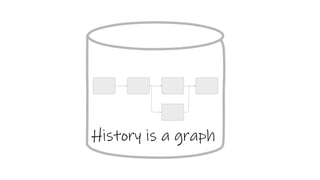 History is a graph
 