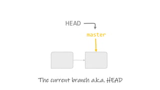 The current branch a.k.a. HEAD
master
HEAD
 
