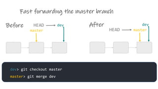 Fast forwarding the master branch
Before After
master
HEAD dev
masterHEAD
dev
dev> git checkout master
master> git merge dev
 