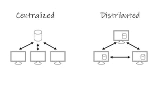 Centralized Distributed
 