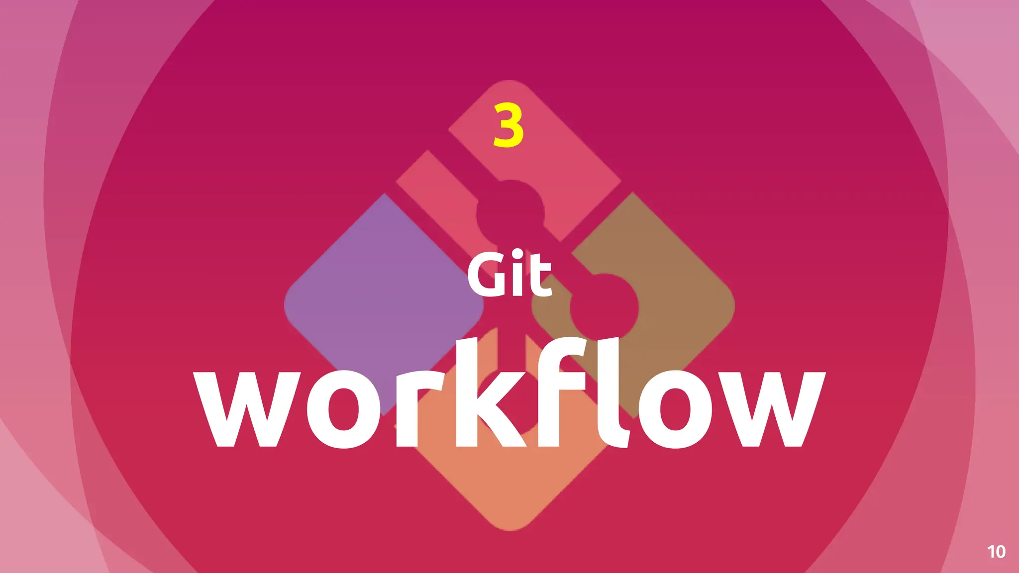 10
3
Git
workﬂow
 