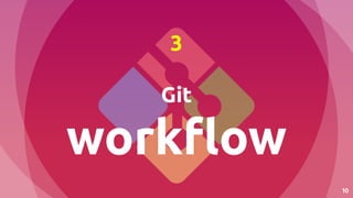 10
3
Git
workﬂow
 