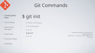Git Commands
$ git init
$ ls -al
$ git init
$ ls -al
$ mkdir workspace
$ cd workspace
Initialized empty Git repository in
../workspace/.git/
drwxr-xr-x 10 Shreyas staff 340 Jan 15
17:22 .git
• Creating New
Repo
• Committing
• Branching/
Merging
• Inspection
• Cloning a Repo
• Updating
 