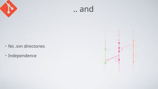 .. and
• No .svn directories
• Independence
 