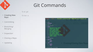 Git Commands
• Creating New
Repo
• Committing
• Branching/
Merging
• Inspection
• Cloning a Repo
• Updating
$ cd .git
$ tree -a
 