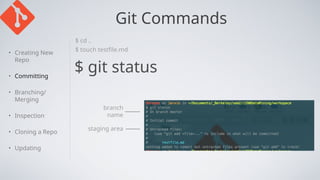 Git Commands
$ git status
• Creating New
Repo
• Committing
• Branching/
Merging
• Inspection
• Cloning a Repo
• Updating
$ cd ..
$ touch testfile.md
branch
name
staging area
 