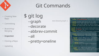 Git Commands
• Creating New
Repo
• Committing
• Branching/
Merging
• Inspection
• Cloning a Repo
• Updating
$ git log
--graph
--decorate
--abbrev-commit
--all
--pretty=oneline
text-based graph :)
 