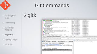 Git Commands
• Creating New
Repo
• Committing
• Branching/
Merging
• Inspection
• Cloning a Repo
• Updating
$ gitk
 