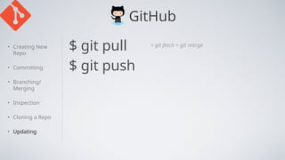 GitHub
• Creating New
Repo
• Committing
• Branching/
Merging
• Inspection
• Cloning a Repo
• Updating
$ git pull
$ git push
= git fetch + git merge
 