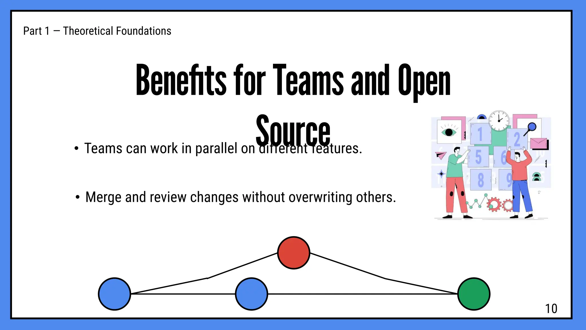Beneﬁts for Teams and Open
Source
• Teams can work in parallel on different features.
Part 1 — Theoretical Foundations
• Merge and review changes without overwriting others.
10
 