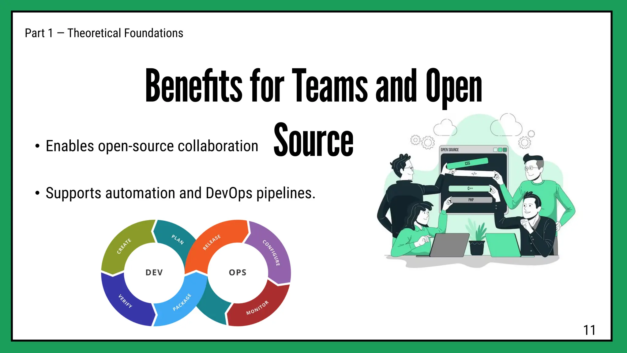 Beneﬁts for Teams and Open
Source
• Enables open-source collaboration
• Supports automation and DevOps pipelines.
Part 1 — Theoretical Foundations
11
 