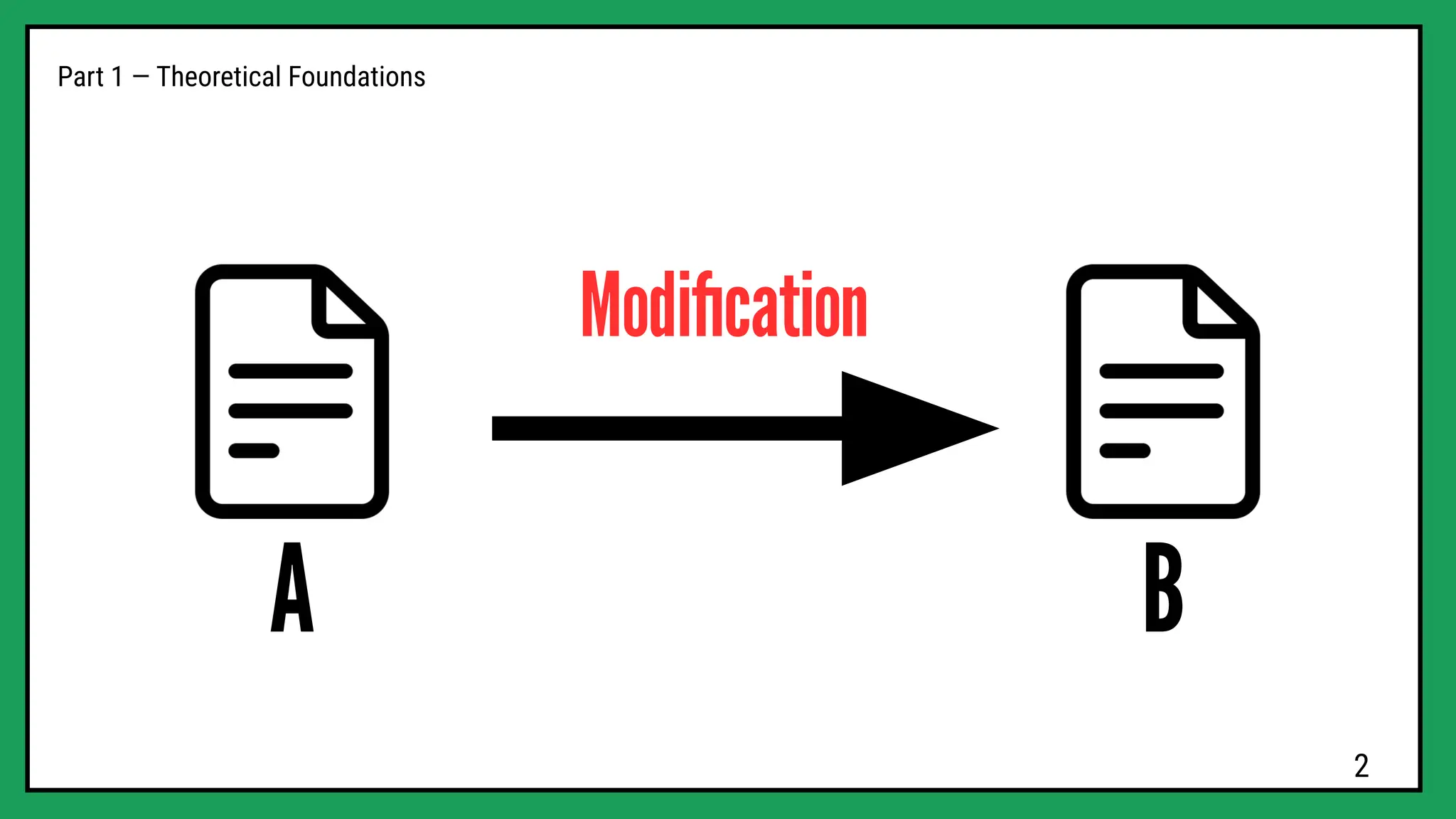A
Part 1 — Theoretical Foundations
B
Modiﬁcation
2
 