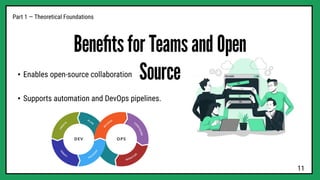 Beneﬁts for Teams and Open
Source
• Enables open-source collaboration
• Supports automation and DevOps pipelines.
Part 1 — Theoretical Foundations
11
 