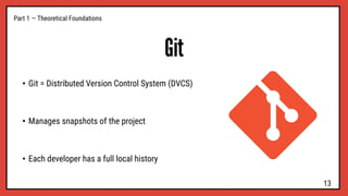 Part 1 — Theoretical Foundations
Git
• Git = Distributed Version Control System (DVCS)
• Manages snapshots of the project
• Each developer has a full local history
13
 