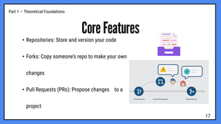 Part 1 — Theoretical Foundations
Core Features
• Repositories: Store and version your code
• Forks: Copy someone’s repo to make your own
changes
• Pull Requests (PRs): Propose changes to a
project
17
 