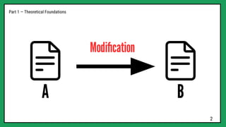 A
Part 1 — Theoretical Foundations
B
Modiﬁcation
2
 