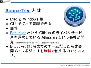 2015.1.10 (土) Git & GitHub を使いこなしてハッピーになろう
SourceTree とは
● Mac と Windows 版
● GUI で Git を管理できる
● 無料
● Bitbucket という GitHub ...