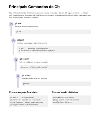 Git GitHub e Models no Django, na pratica. | PDF