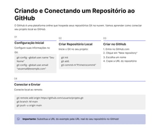 Git GitHub e Models no Django, na pratica. | PDF