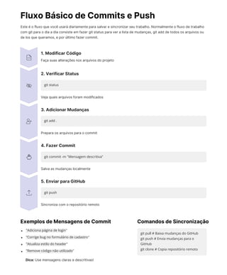 Git GitHub e Models no Django, na pratica. | PDF