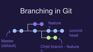 Git and Github workshop GDSC MLRITM | PPTX