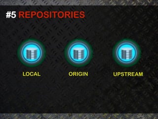 #5 REPOSITORIES	
  




   LOCAL	
     ORIGIN	
     UPSTREAM	
  
 