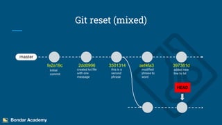 Git - How to revert changes | PPTX