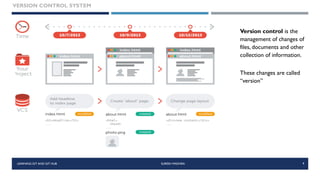 GIT HUB | PDF