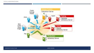 GIT HUB | PDF