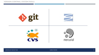 GIT HUB | PDF